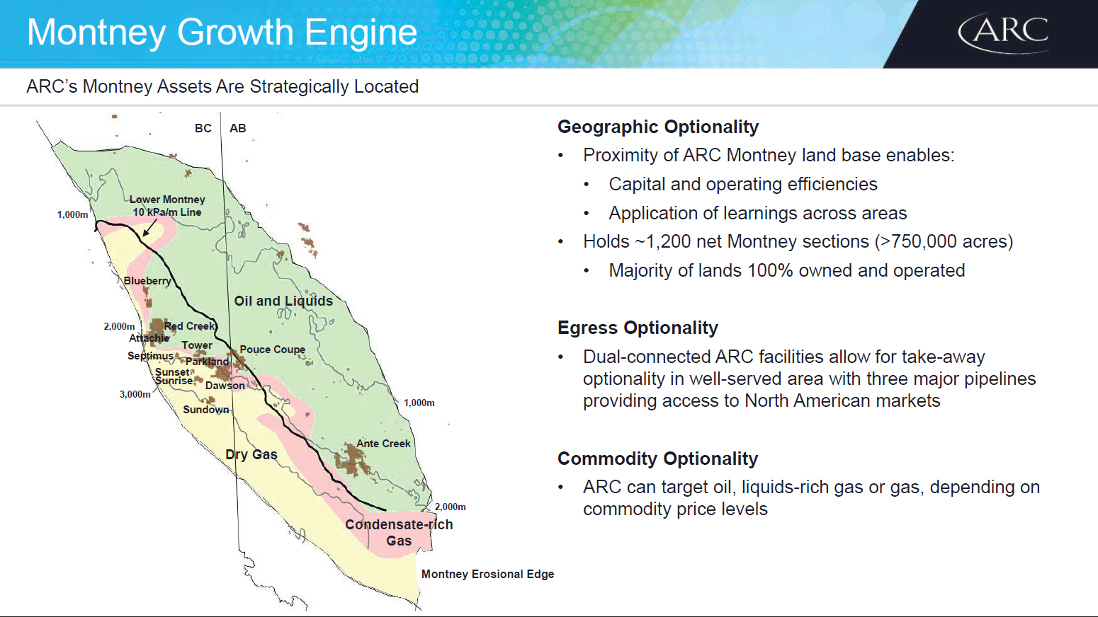 Barclays 2017 CEO Power Conference – Arc Resources Ltd. – slide 8