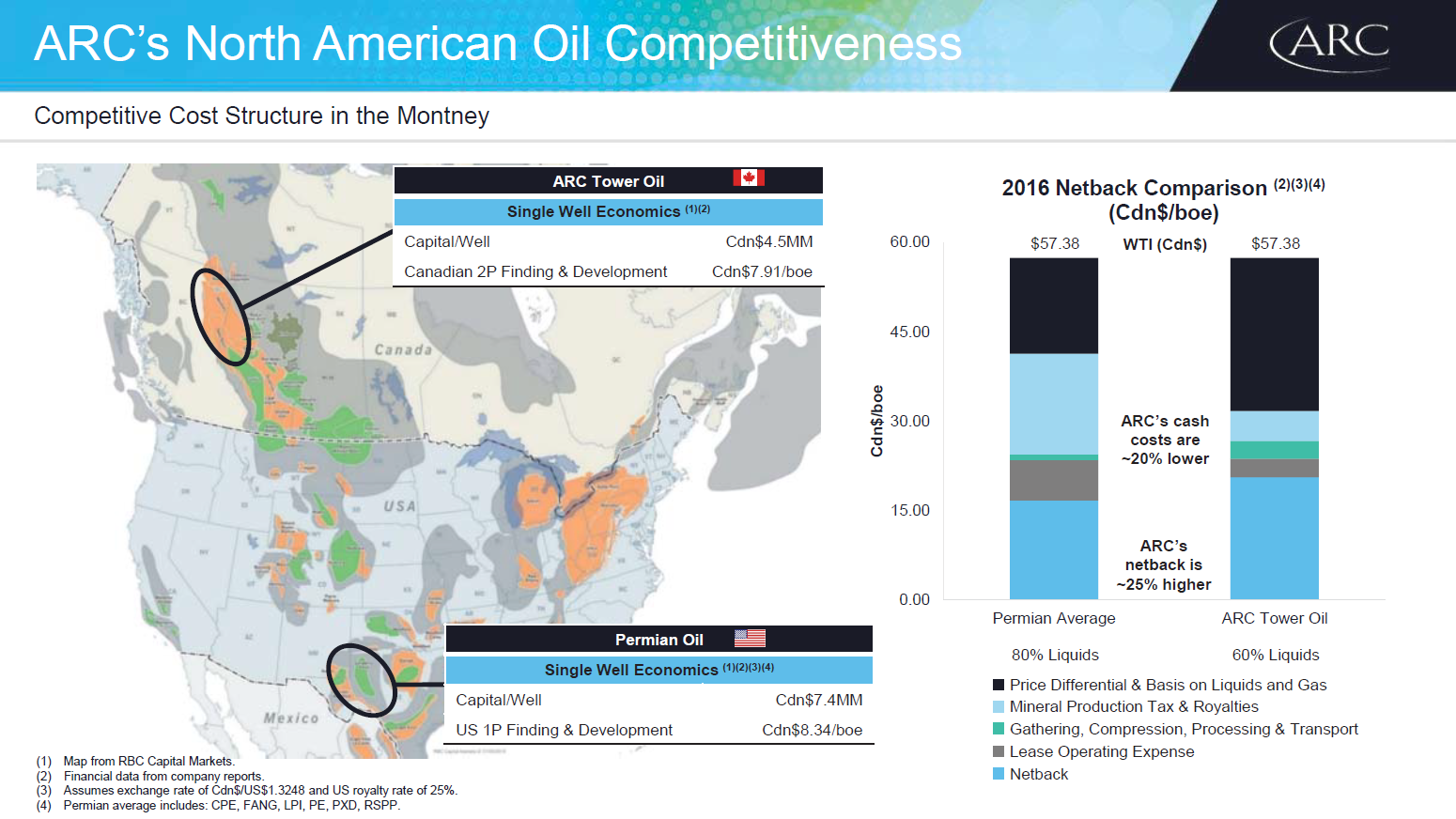 Barclays 2017 CEO Power Conference – Arc Resources Ltd. – slide 15