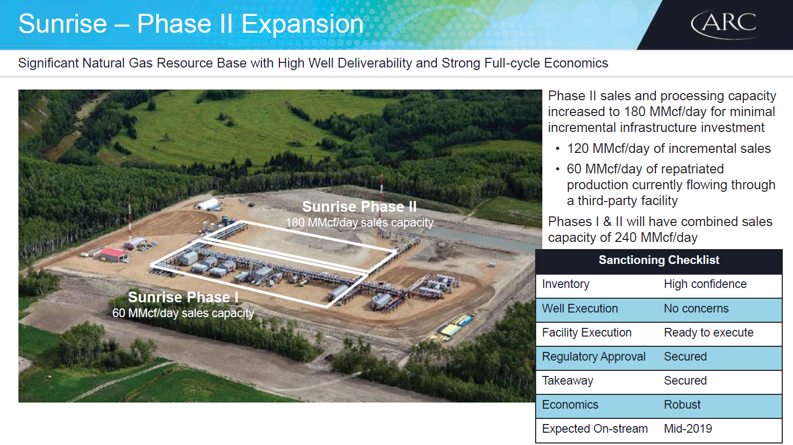 Barclays 2017 CEO Power Conference – Arc Resources Ltd. – slide 22