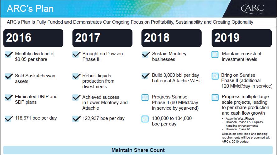 Q2 2018 Investor Presentation – Arc Resources Ltd. – slide 5