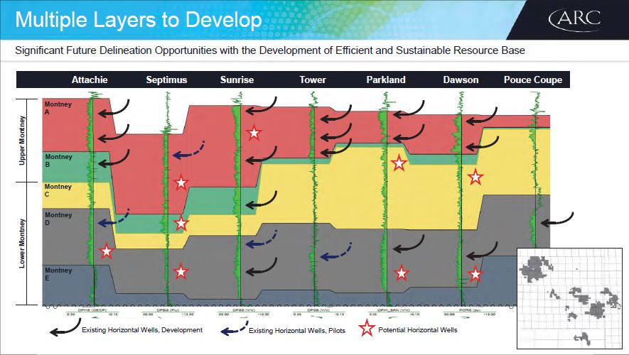 Q2 2018 Investor Presentation – Arc Resources Ltd. – slide 13