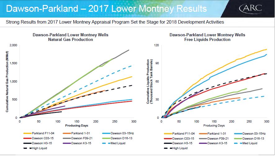 Q2 2018 Investor Presentation – Arc Resources Ltd. – slide 21
