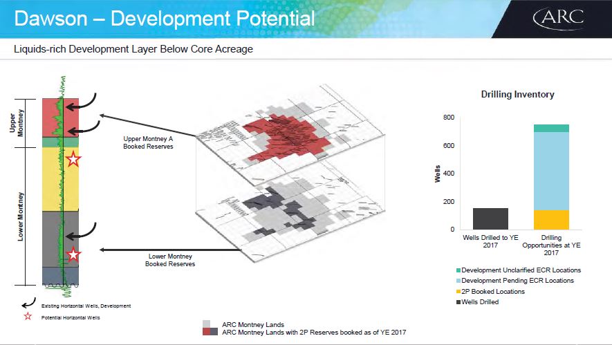 Q2 2018 Investor Presentation – Arc Resources Ltd. – slide 36