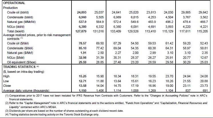 Q2 2018 Investor Presentation – Arc Resources Ltd. – slide 51
