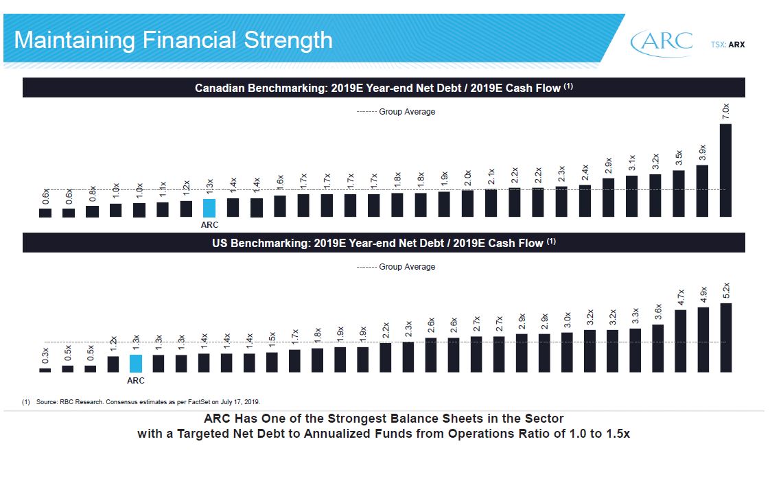 October 2019 Investor Presentation – Arc Resources Ltd. – slide 7