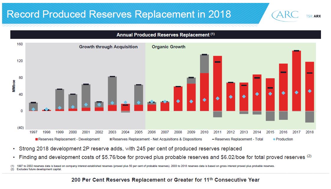 October 2019 Investor Presentation – Arc Resources Ltd. – slide 31