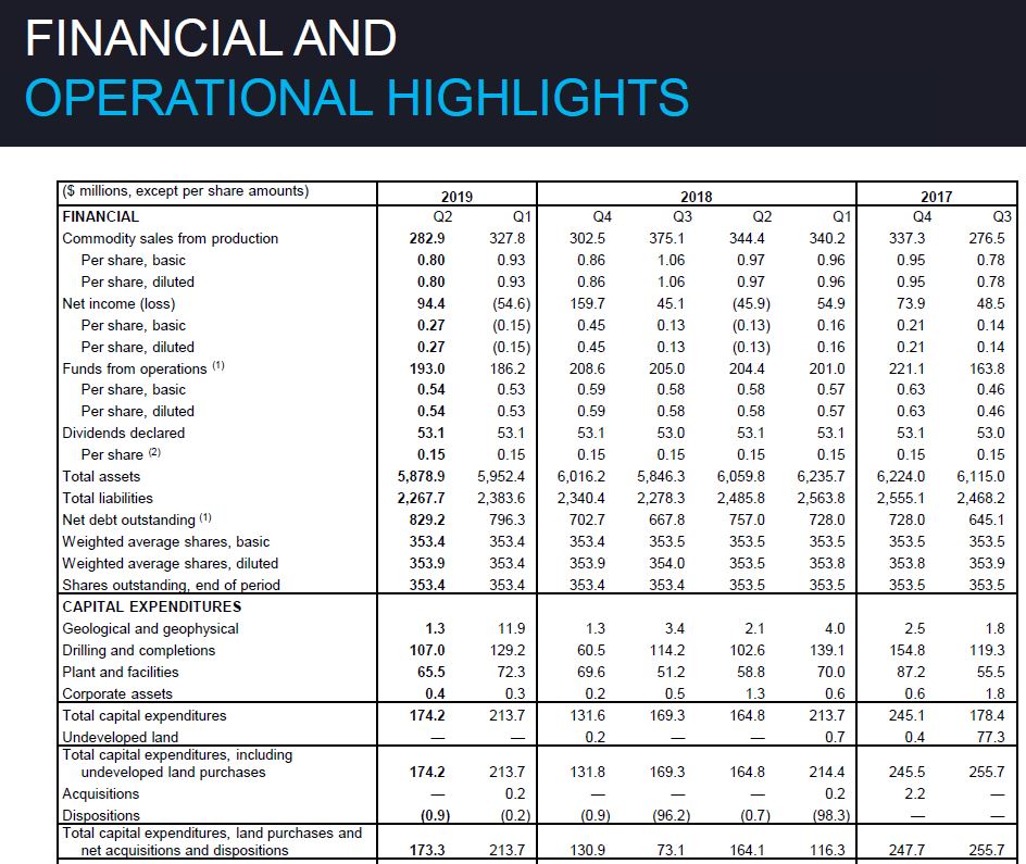 October 2019 Investor Presentation – Arc Resources Ltd. – slide 42