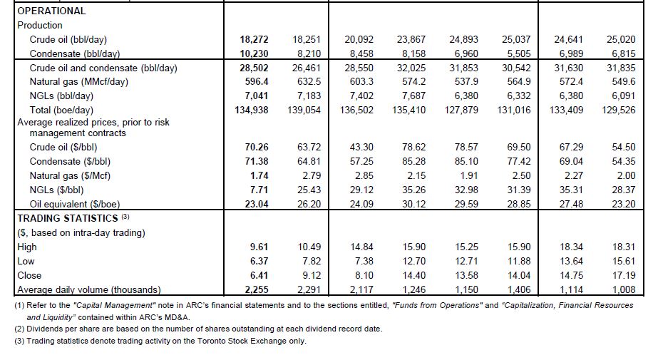 October 2019 Investor Presentation – Arc Resources Ltd. – slide 43