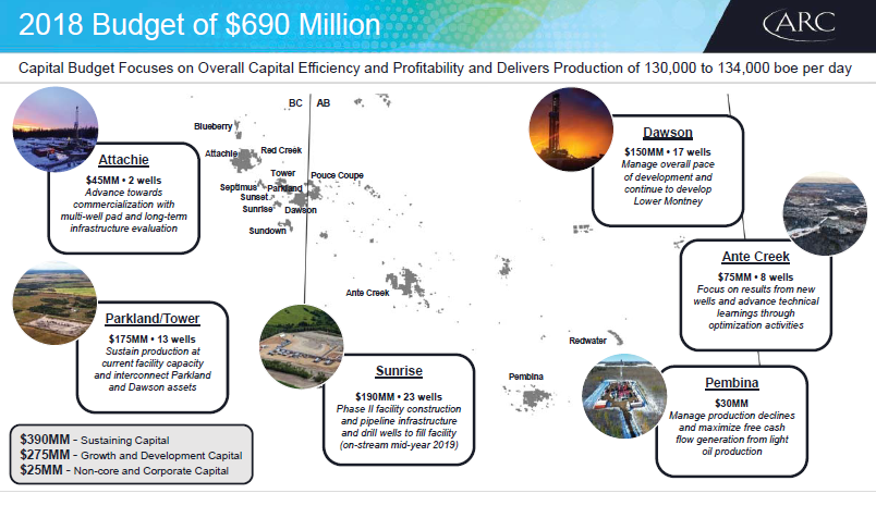 November 2017 Corporate Presentation – Arc Resources Ltd. – slide 15