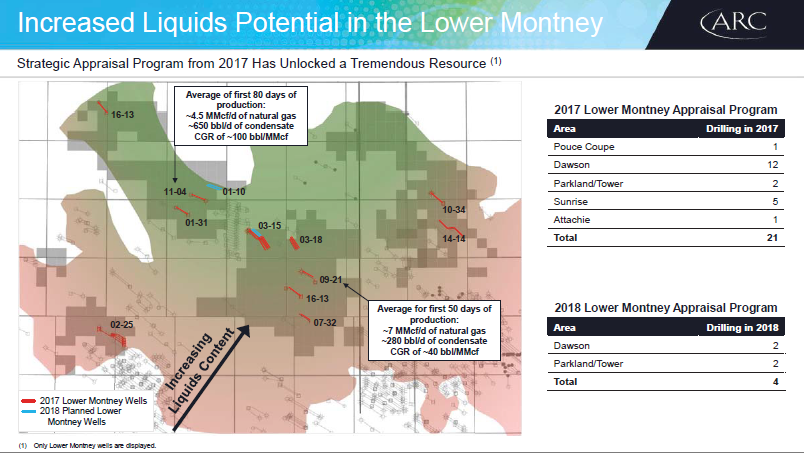 November 2017 Corporate Presentation – Arc Resources Ltd. – slide 21