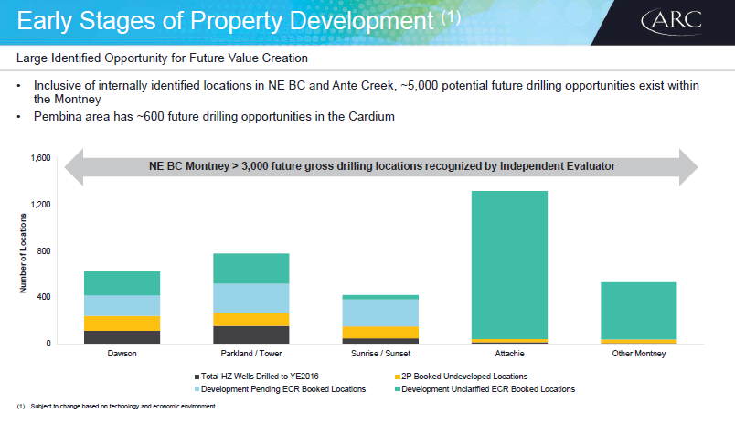 November 2017 Corporate Presentation – Arc Resources Ltd. – slide 23