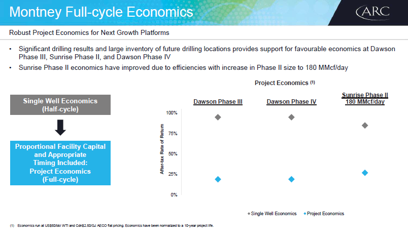 November 2017 Corporate Presentation – Arc Resources Ltd. – slide 25