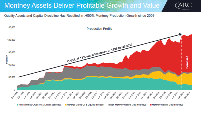 November 2017 Corporate Presentation – Arc Resources Ltd. – slide 31