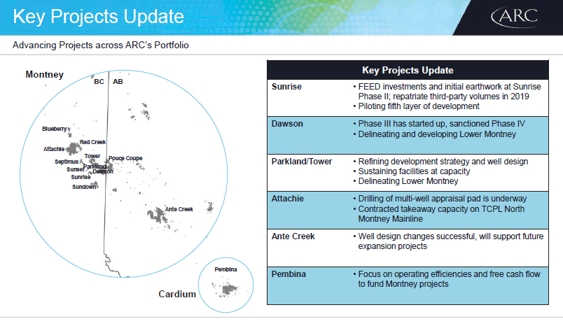 November 2017 Corporate Presentation – Arc Resources Ltd. – slide 37