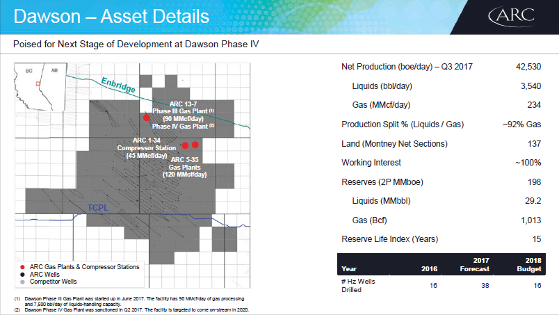 November 2017 Corporate Presentation – Arc Resources Ltd. – slide 42