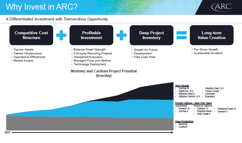 November 2017 Corporate Presentation – Arc Resources Ltd. – slide 58