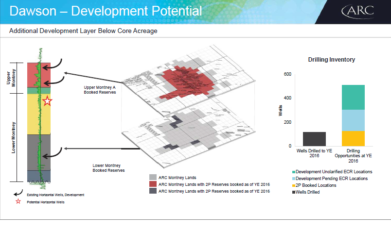 November 2017 Corporate Presentation – Arc Resources Ltd. – slide 64