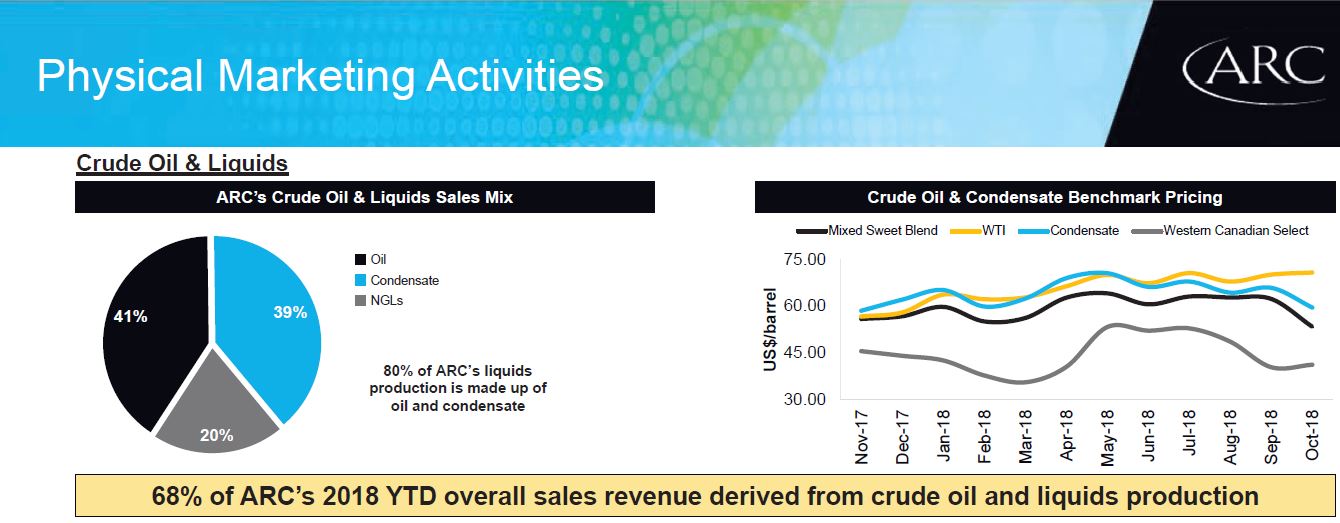 November 2018 Investor Presentation – Arc Resources Ltd. – slide 13