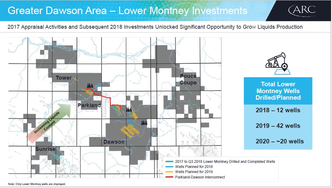 November 2018 Investor Presentation – Arc Resources Ltd. – slide 23