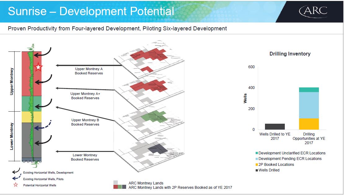 November 2018 Investor Presentation – Arc Resources Ltd. – slide 39