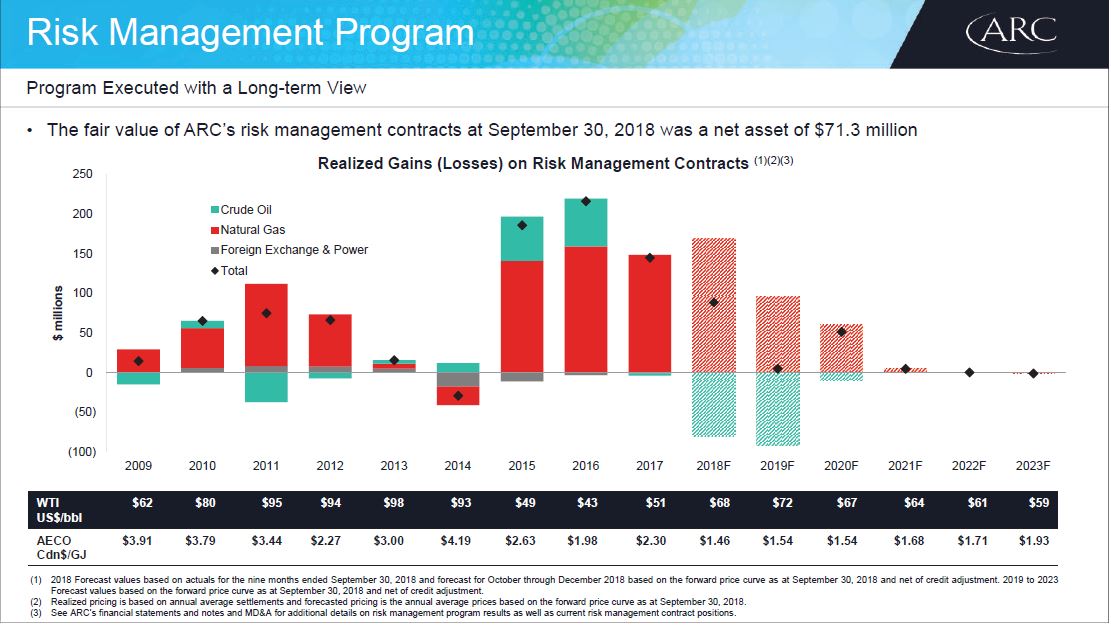 November 2018 Investor Presentation – Arc Resources Ltd. – slide 49