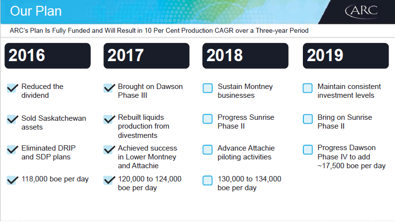 December 2017 Investor Presentation – Arc Resources Ltd. – slide 5