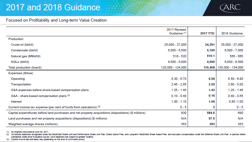 December 2017 Investor Presentation – Arc Resources Ltd. – slide 6