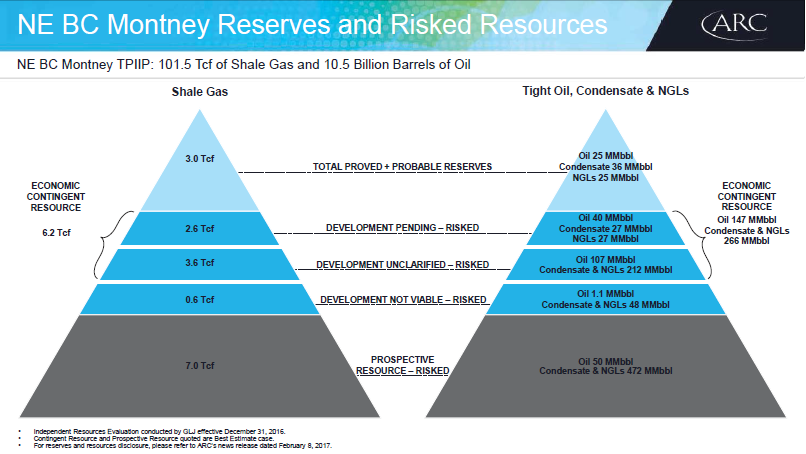 December 2017 Investor Presentation – Arc Resources Ltd. – slide 24