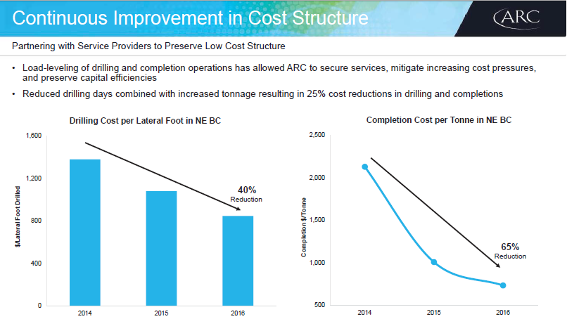 December 2017 Investor Presentation – Arc Resources Ltd. – slide 36