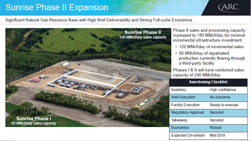 December 2017 Investor Presentation – Arc Resources Ltd. – slide 45