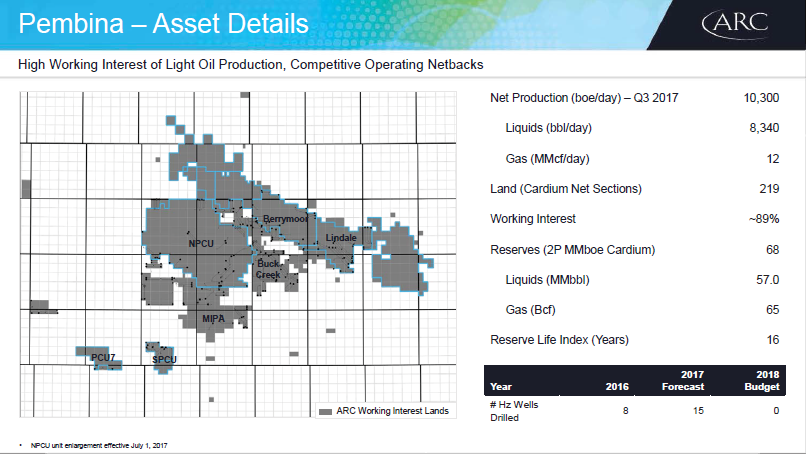 December 2017 Investor Presentation – Arc Resources Ltd. – slide 62