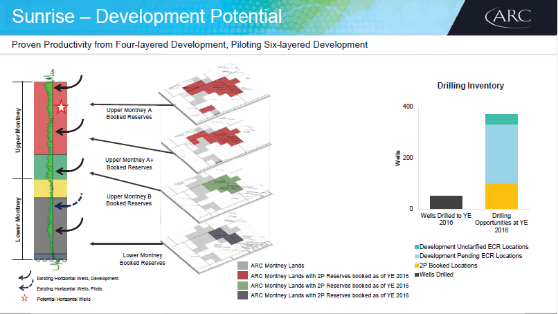 December 2017 Investor Presentation – Arc Resources Ltd. – slide 72