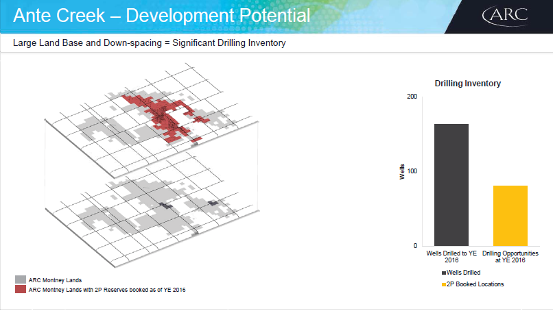 December 2017 Investor Presentation – Arc Resources Ltd. – slide 73