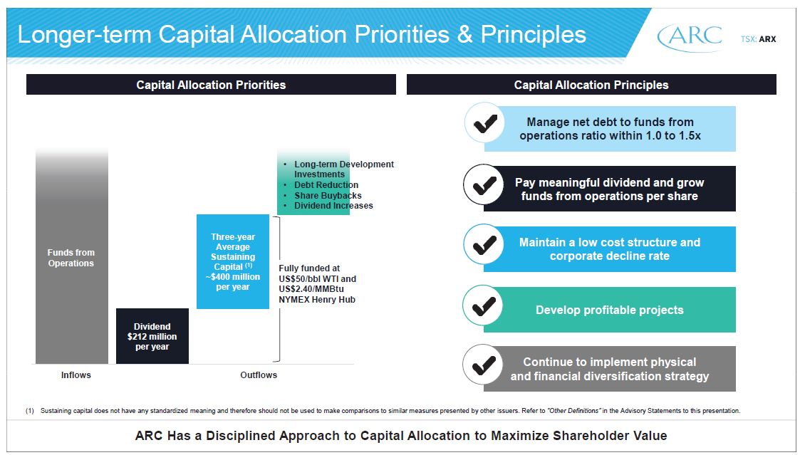 December 2019 Investor Presentation – Arc Resources Ltd. – slide 6