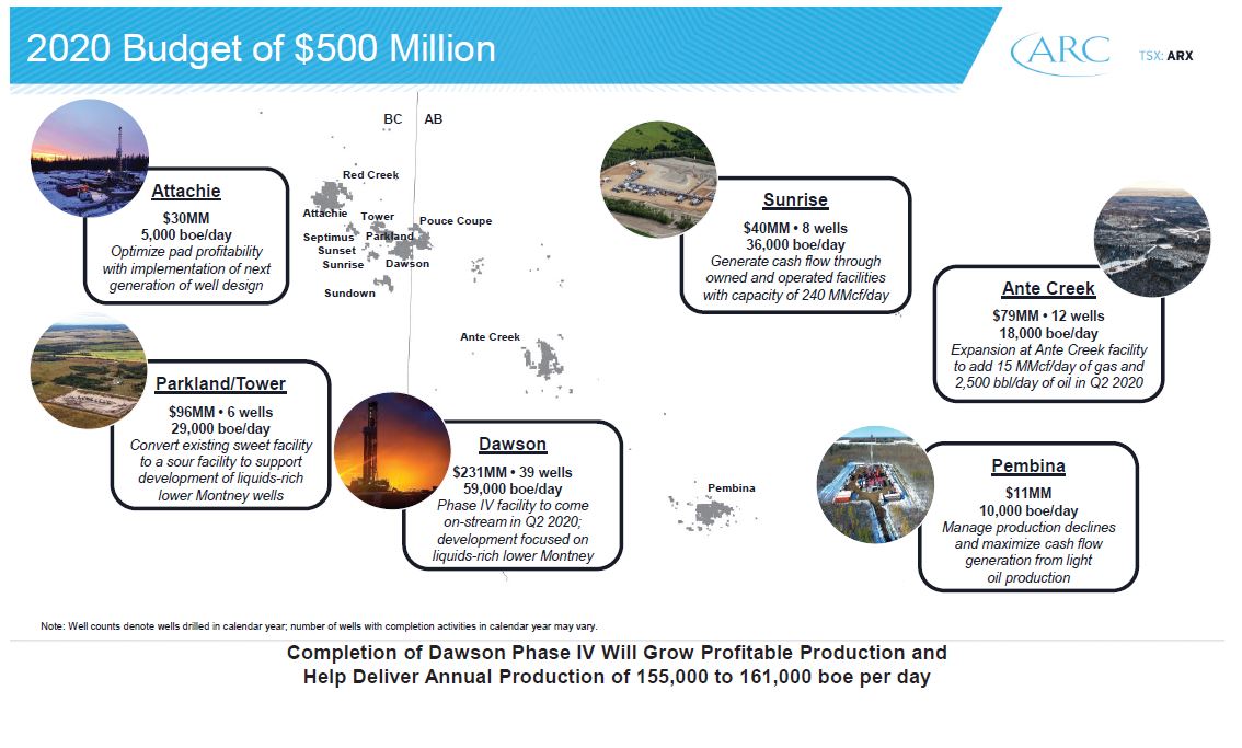December 2019 Investor Presentation – Arc Resources Ltd. – slide 9