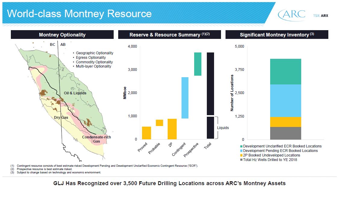 December 2019 Investor Presentation – Arc Resources Ltd. – slide 11