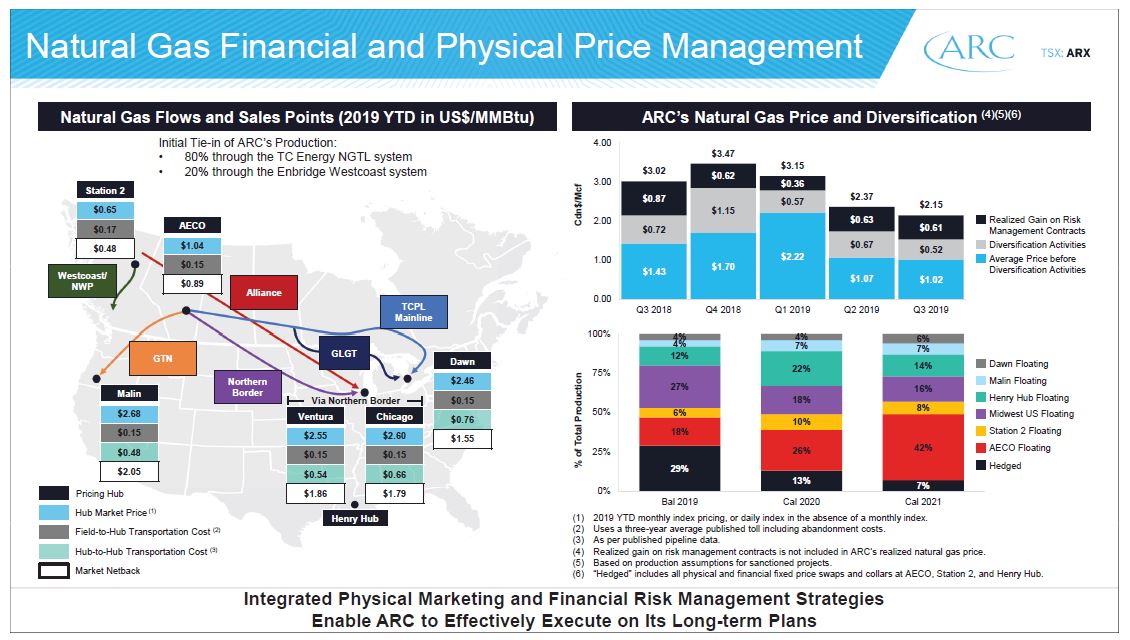 December 2019 Investor Presentation – Arc Resources Ltd. – slide 16