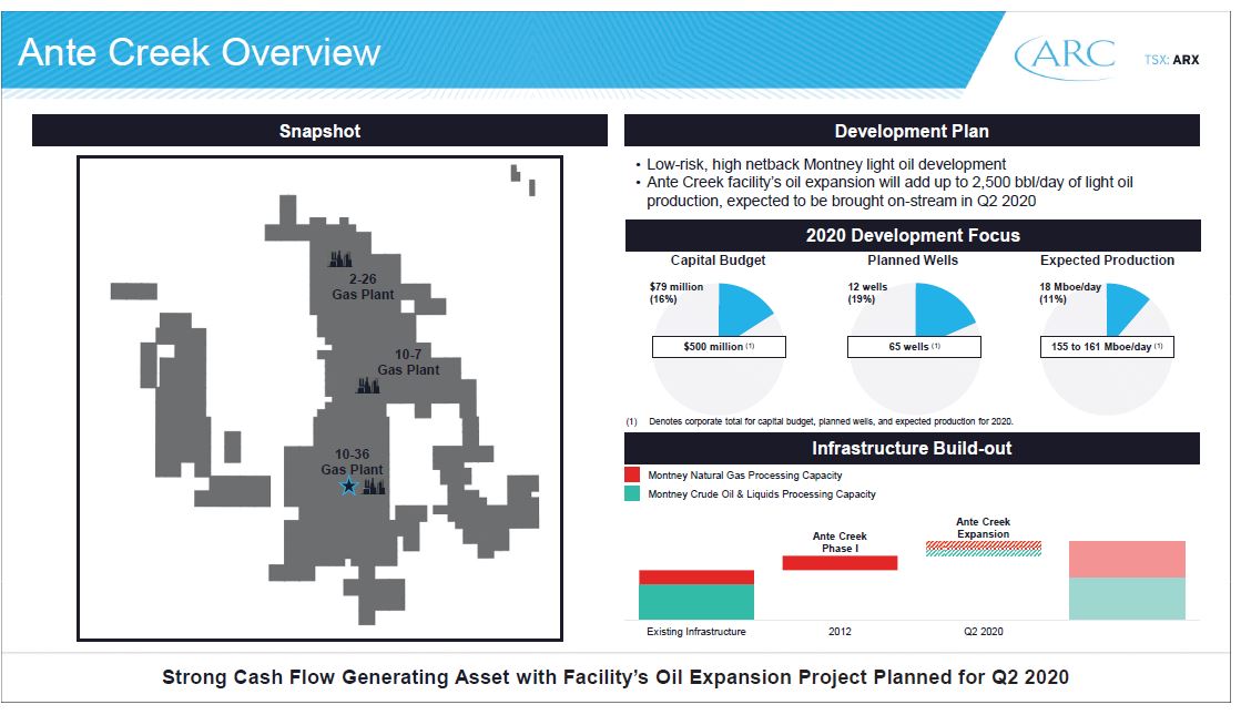December 2019 Investor Presentation – Arc Resources Ltd. – slide 26
