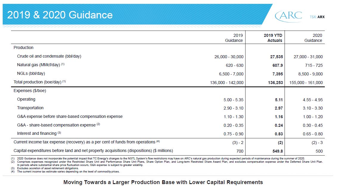 December 2019 Investor Presentation – Arc Resources Ltd. – slide 30