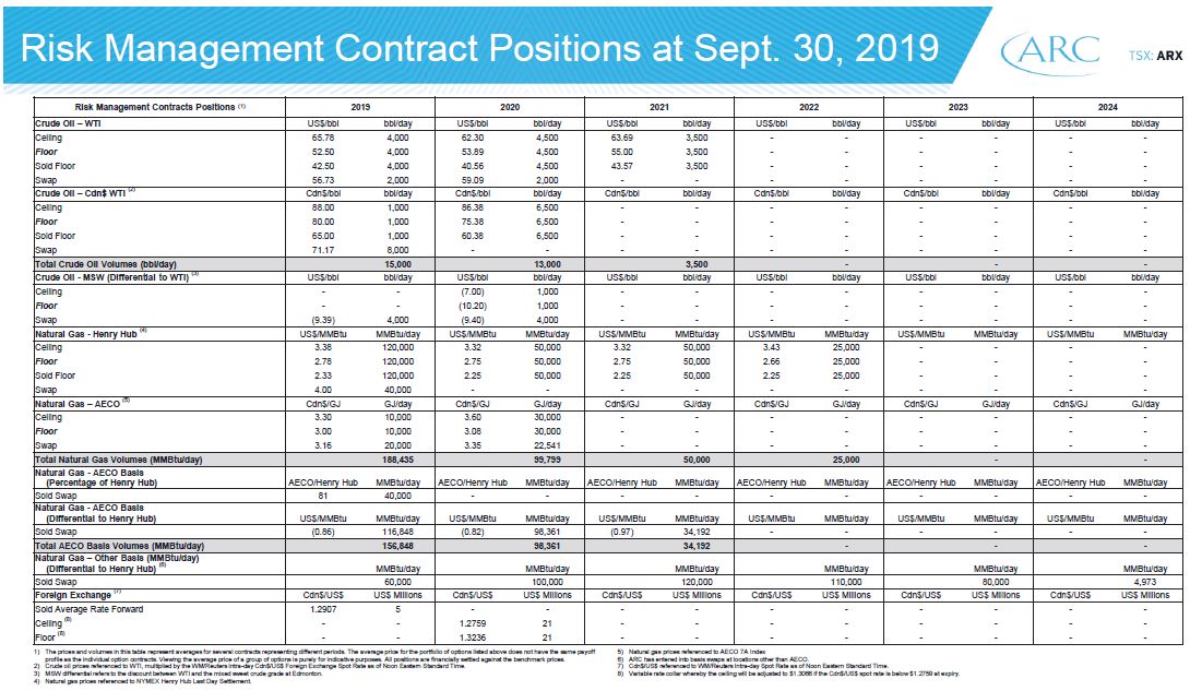 December 2019 Investor Presentation – Arc Resources Ltd. – slide 39