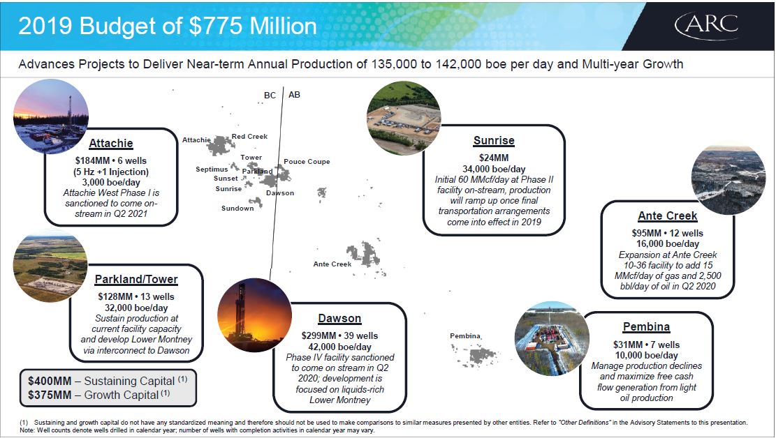 December 2018 Investor Presentation – Arc Resources Ltd. – slide 11