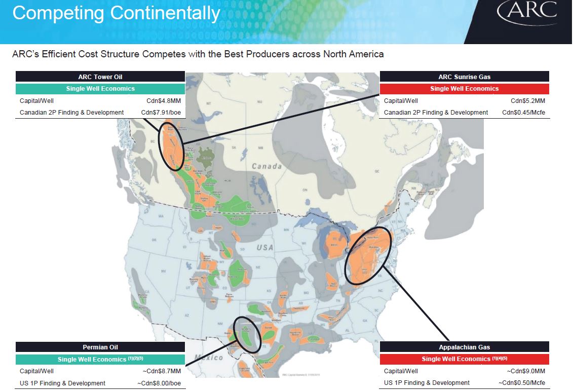 December 2018 Investor Presentation – Arc Resources Ltd. – slide 18