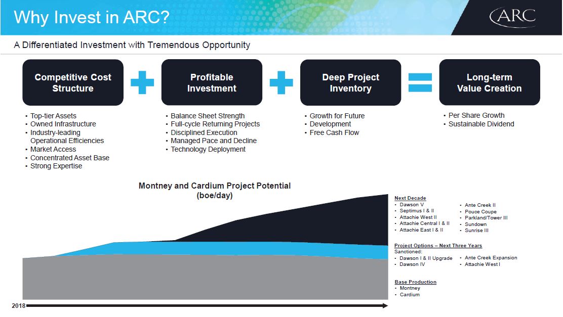 December 2018 Investor Presentation – Arc Resources Ltd. – slide 29