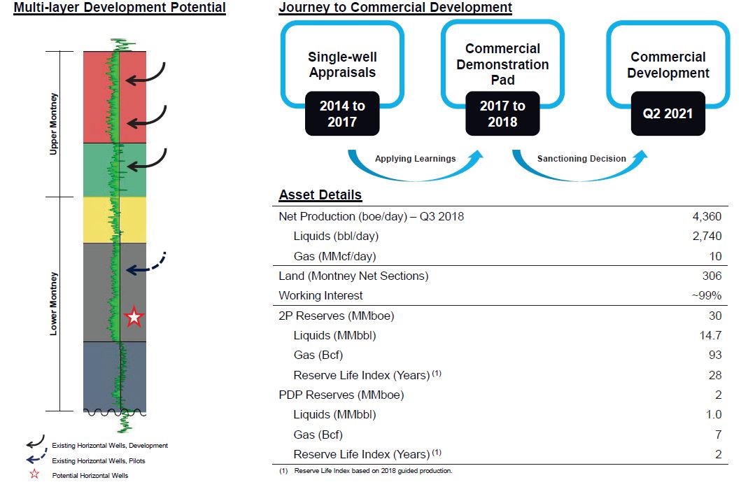 December 2018 Investor Presentation – Arc Resources Ltd. – slide 33