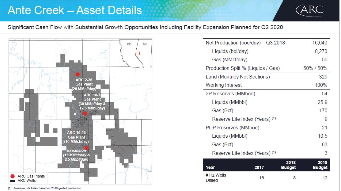 December 2018 Investor Presentation – Arc Resources Ltd. – slide 40