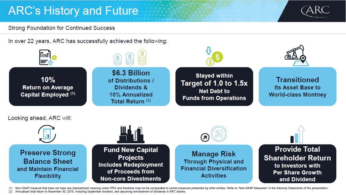 December 2018 Investor Presentation – Arc Resources Ltd. – slide 44