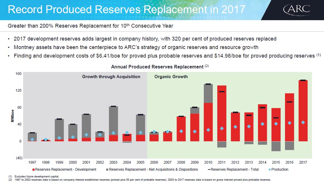 December 2018 Investor Presentation – Arc Resources Ltd. – slide 47