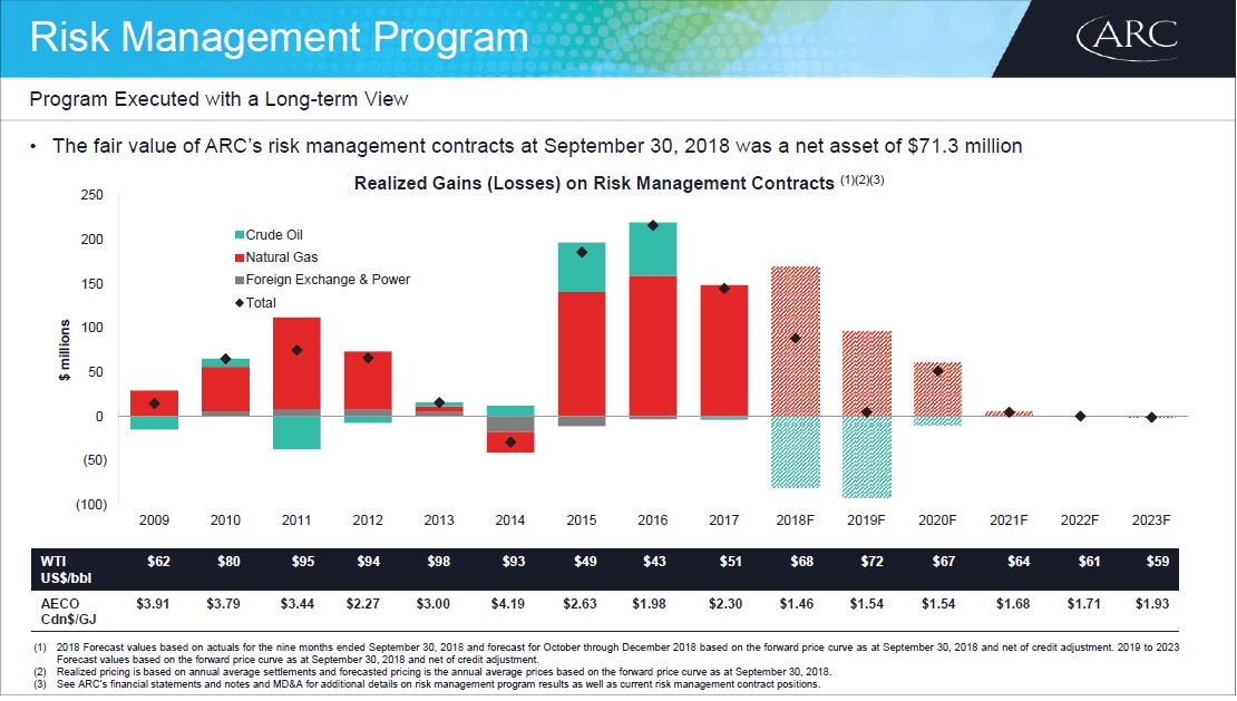December 2018 Investor Presentation – Arc Resources Ltd. – slide 49