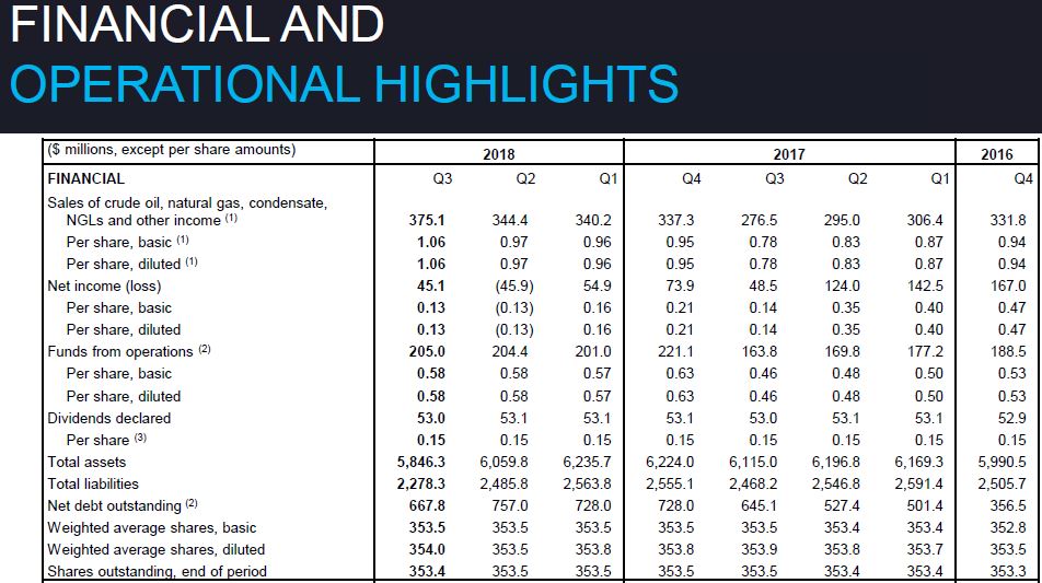 December 2018 Investor Presentation – Arc Resources Ltd. – slide 53