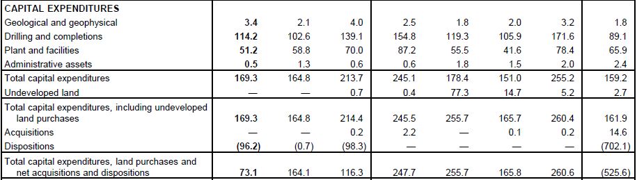 December 2018 Investor Presentation – Arc Resources Ltd. – slide 54